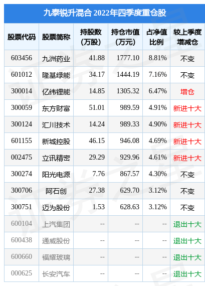 2月9日阿石创涨7.91%，九泰锐升混合基金重仓该股
