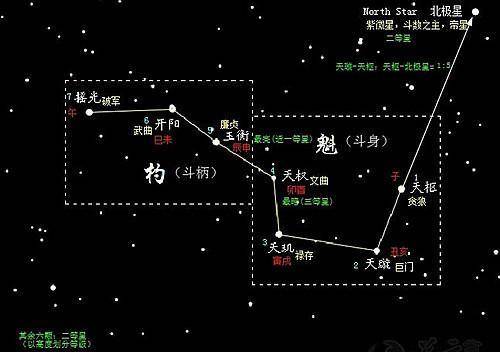 诸葛亮五丈原用七星灯续命，这个七星灯到底是什么？