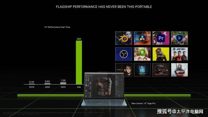 NVIDIA发布RTX 40系笔记本显卡，朋友们可以准备换新了！