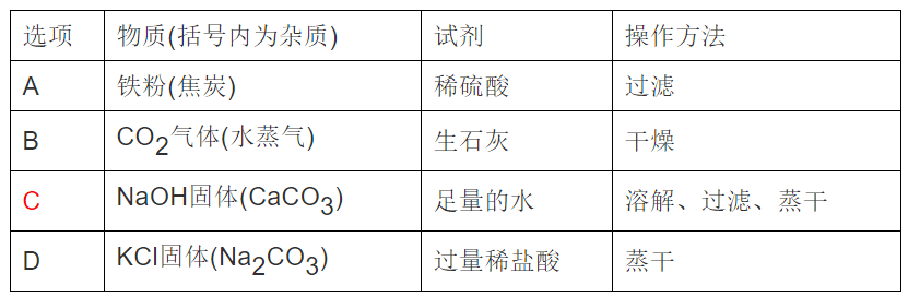 中考化学常见物质检验及除杂汇总