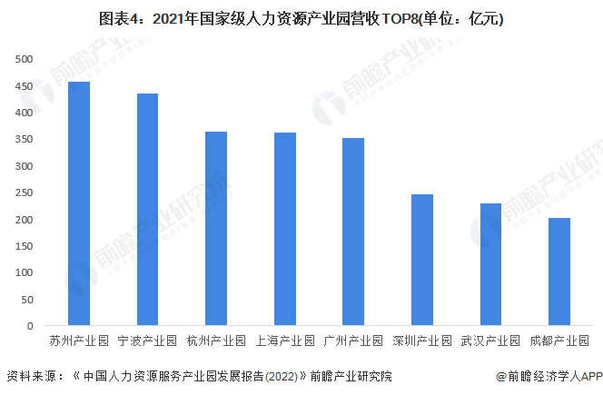 2023年苏州市人力资源服务行业发展现状及市场规模分析 年营收超过1100亿元