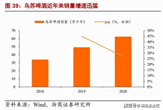 1天卖出260万瓶的乌苏啤酒，为何被叫“夺命大乌苏”？