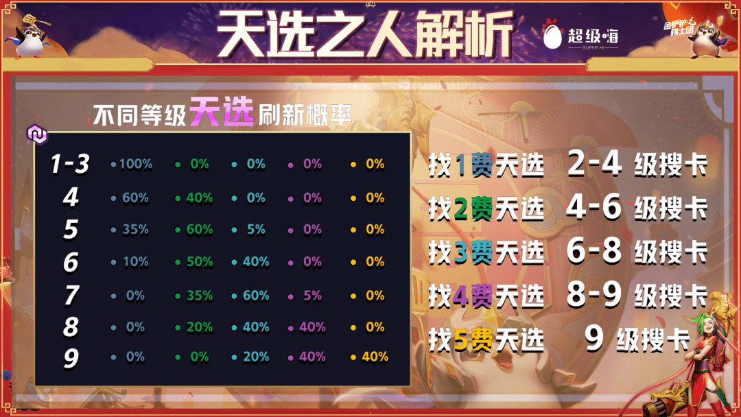 金铲铲之战：还在无脑运营？来试试低费阵容，一Q万血，瞬秒天使