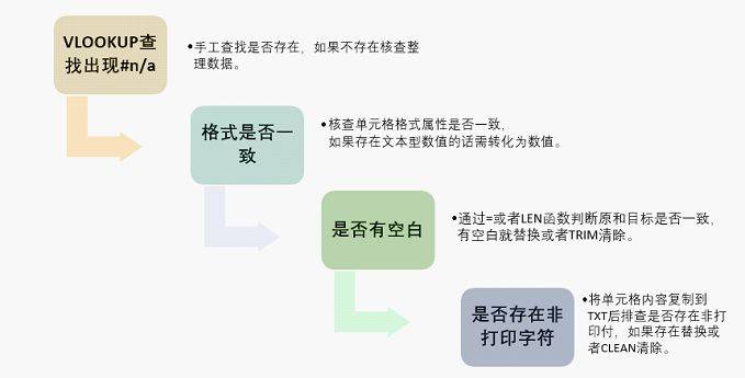 OFFICE2016安装软件以及激活教程--全版本office安装包