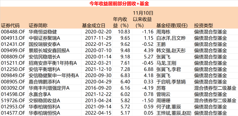 超八成告负！这类产品遭遇滑铁卢