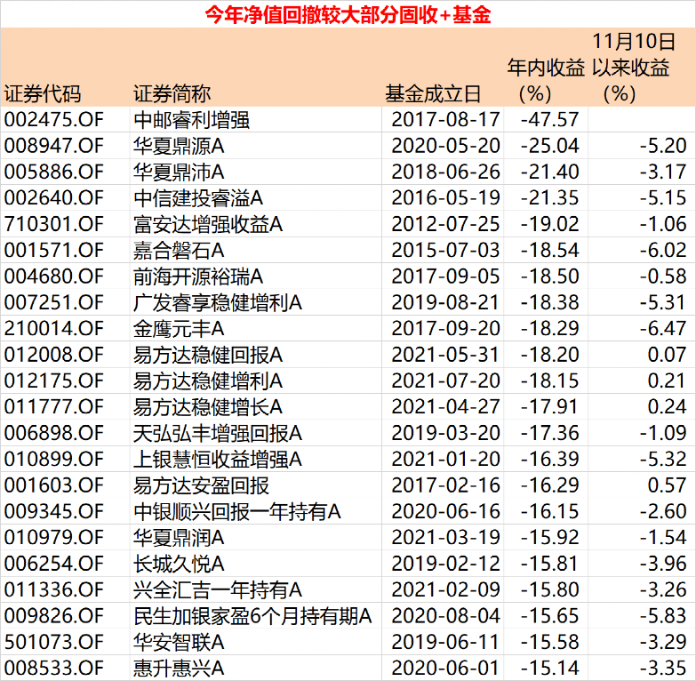 超八成告负！这类产品遭遇滑铁卢