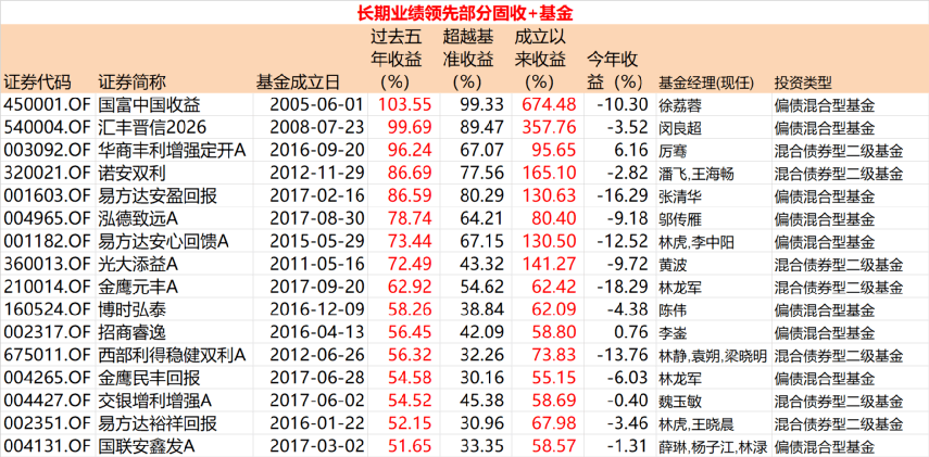 超八成告负！这类产品遭遇滑铁卢