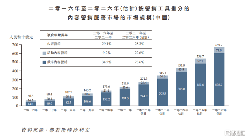 次新股多想云(6696.HK)大幅波动：是下落的飞刀，还是上车的机会？