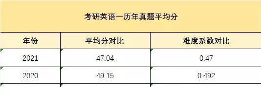 2023考研英语，考生：我为什么要知道这个外国人叫什么名字