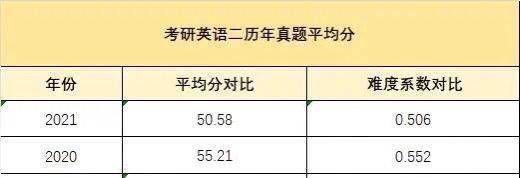 2023考研英语，考生：我为什么要知道这个外国人叫什么名字