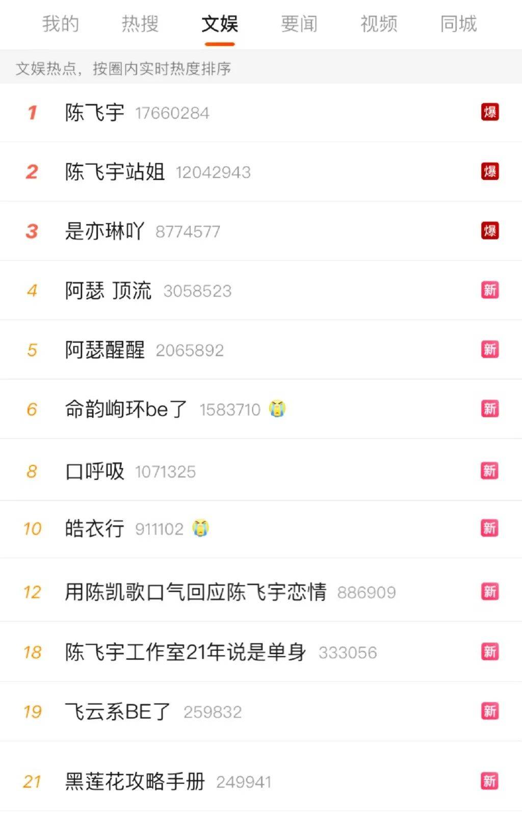 从《阿瑟请坐》到《阿瑟请做》，刚成顶流就要埋了吗？