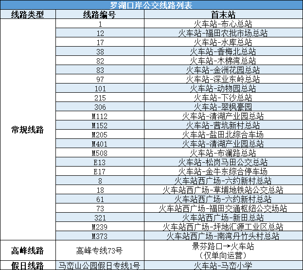 去香港之前记得看下！特别是第一次去的