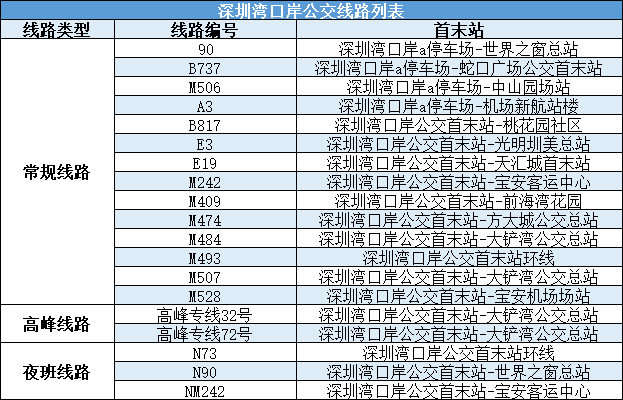 去香港之前记得看下！特别是第一次去的