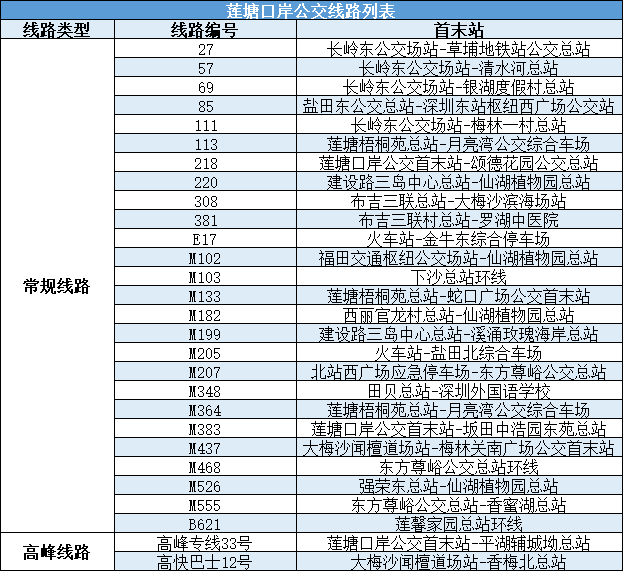 去香港之前记得看下！特别是第一次去的