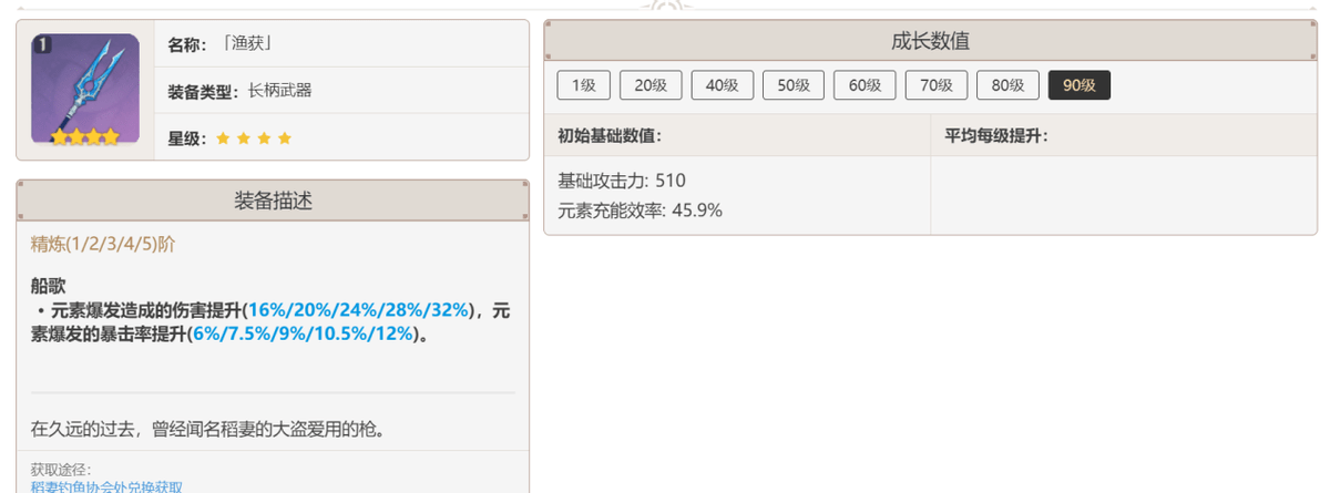 原神：历届活动武器排行，渔获强度第一，笼钓瓶一心成玩家收藏品