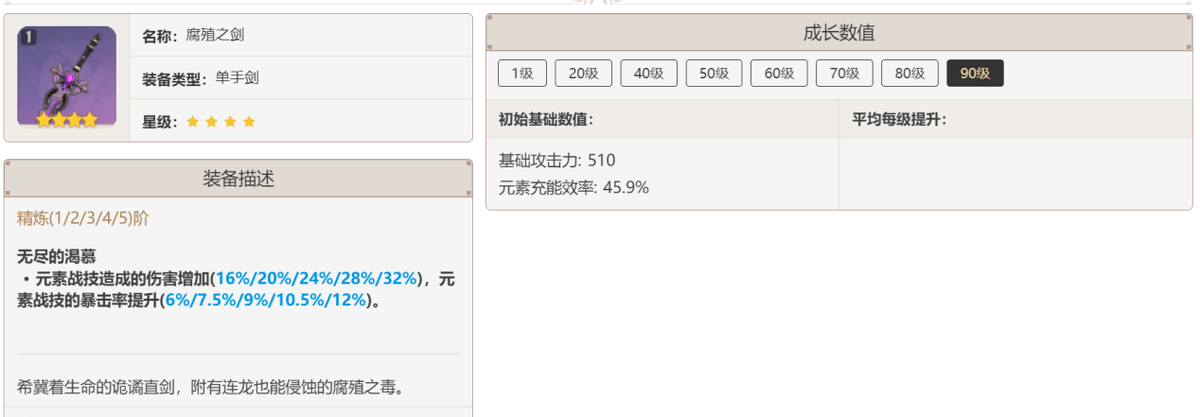 原神：历届活动武器排行，渔获强度第一，笼钓瓶一心成玩家收藏品