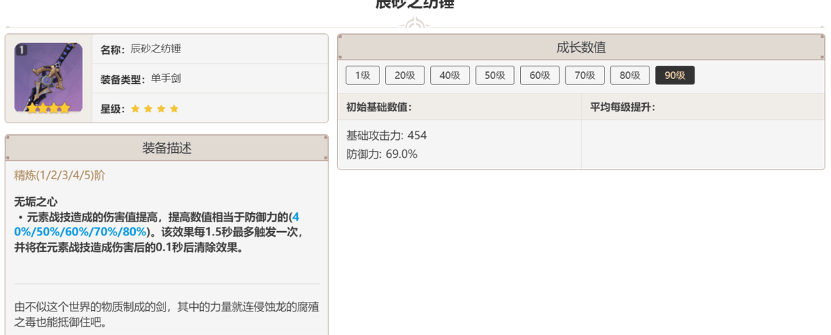 原神：历届活动武器排行，渔获强度第一，笼钓瓶一心成玩家收藏品