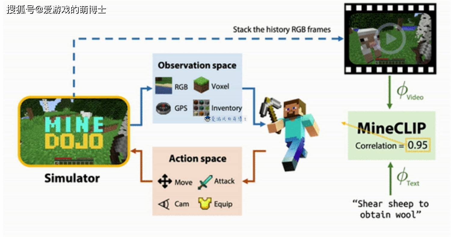《我的世界》玩家输入指令，AI就会去干活，该成果获得机器学习奖