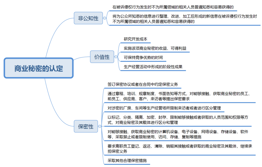 刑民交叉新解系列之二 ——侵犯商业秘密刑民交叉法律问题