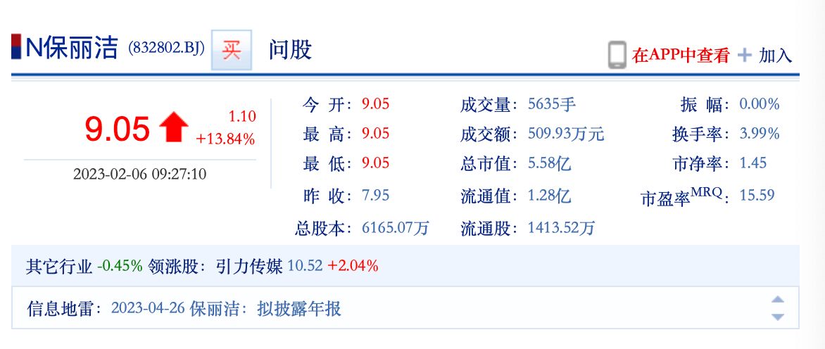 保丽洁上市首日开盘涨13.84%，2022上半年营收净利双降