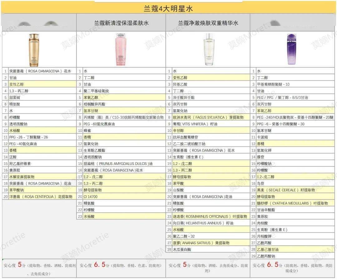 兰蔻的4大明星水，粉水极光水塑颜水菁纯水哪个更值得