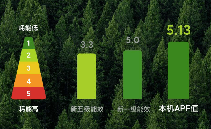 帮你远离“空调病”，新风空调真的有这么神奇？