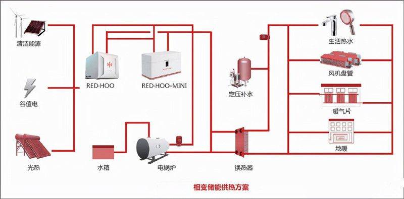 分布式相变清洁采暖设备解决集中供暖无法覆盖的难题