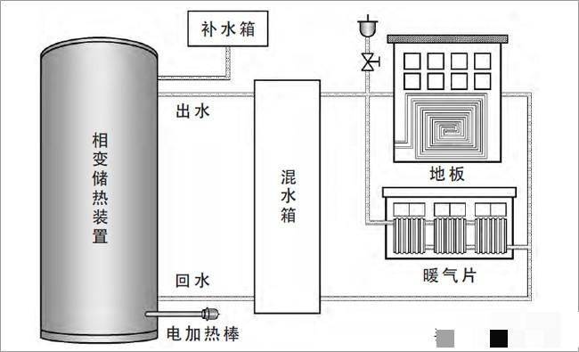 分布式相变清洁采暖设备解决集中供暖无法覆盖的难题