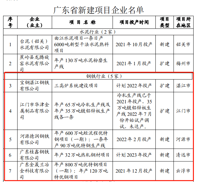 广东省碳排放配额2.66亿吨，涉及68家钢铁企业（语音版）