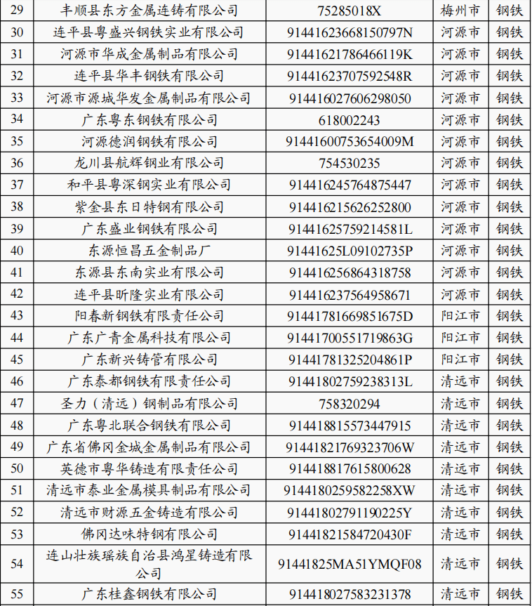 广东省碳排放配额2.66亿吨，涉及68家钢铁企业（语音版）