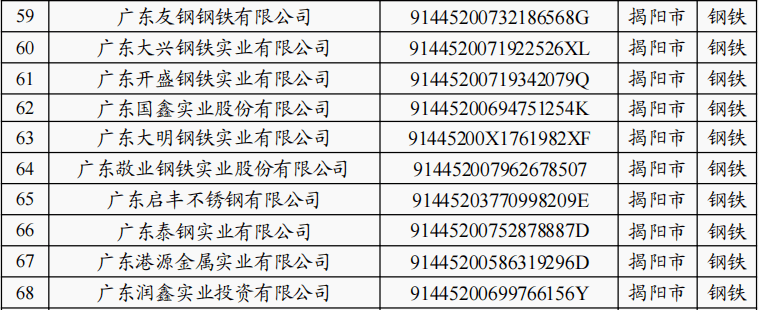 广东省碳排放配额2.66亿吨，涉及68家钢铁企业（语音版）