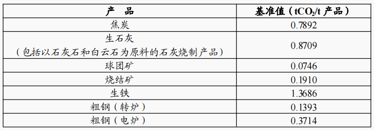 广东省碳排放配额2.66亿吨，涉及68家钢铁企业（语音版）