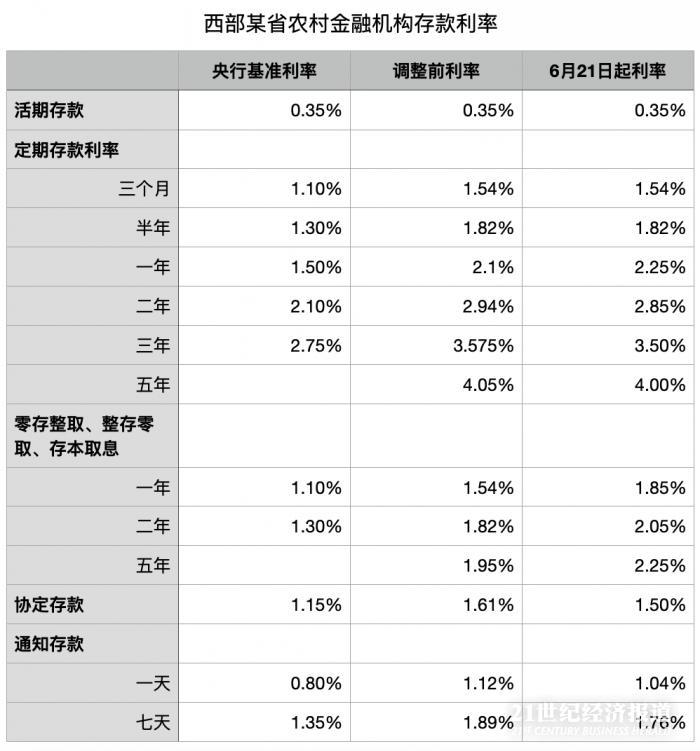 假如你有10万块钱，是会存在银行里还是放在余额宝里呢？