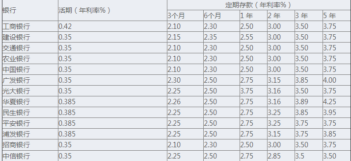 余额宝转出到余额 再转回余额宝 提现_放余额宝还是放银行卡_余额宝放10万