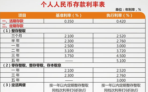 余额宝转出到余额 再转回余额宝 提现_放余额宝还是放银行卡_余额宝放10万