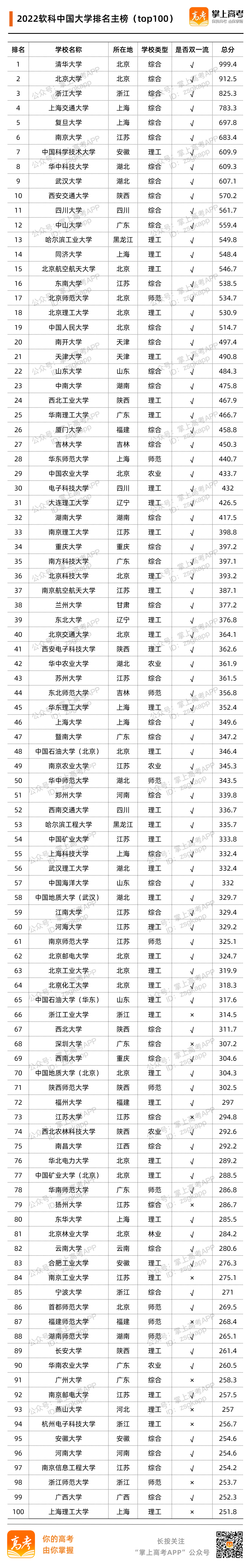 高校排名_中国高校考研工商管理学院包括哪些专业,以及排名情况_中国高校生源排名