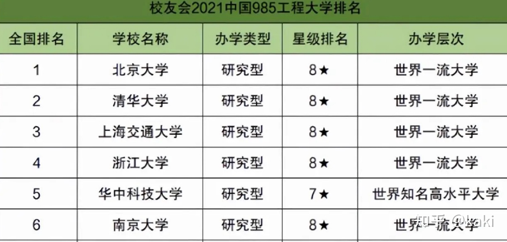 最新！2022中国大学排名发布！