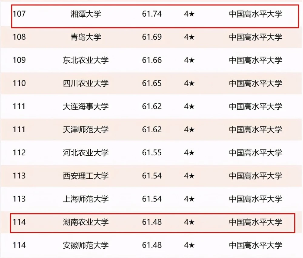 最新！2022中国大学排名发布！