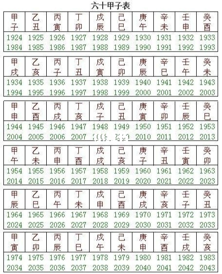 60年甲子_60年一甲子查询_60年一个甲子 360年