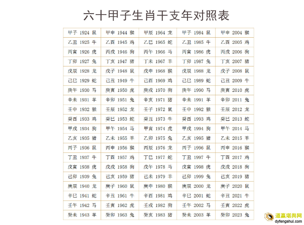 六十甲子与年份对照表，怎么用六十甲子计算年份？