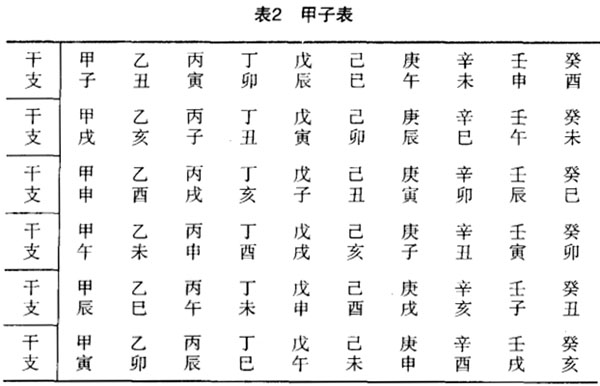 60年一个甲子 360年_60年一甲子查询_60年甲子