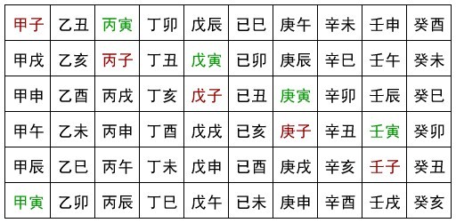 六十甲子表全表图 六十甲子对照表