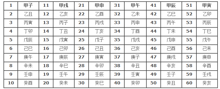 2018年属于甲子什么年_60年甲子_甲午战争120年,两个甲子轮回了