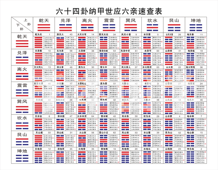 易经八卦_易经八卦六十四卦算命_易经八卦算命