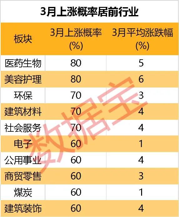 3月金股组合出炉，4股获扎堆推荐