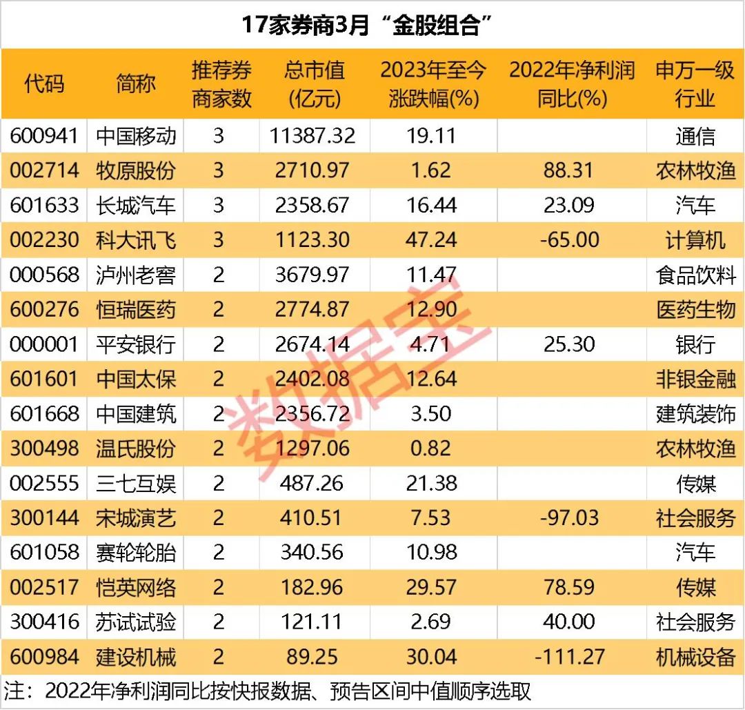 推荐股_2016节后好股推荐_军工股推荐