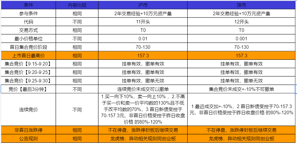 可转债新规纯干货分享