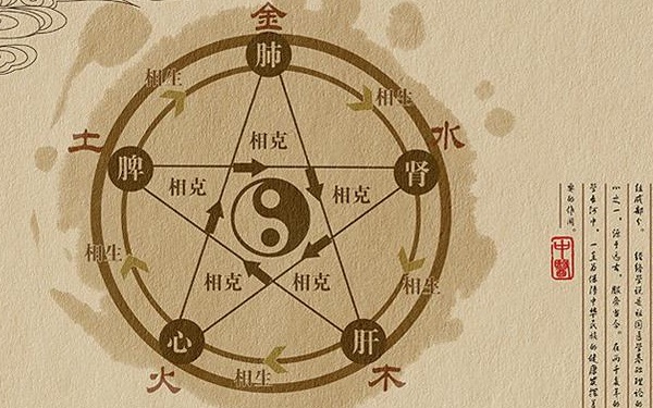 古代纪年月日时常识 常用干支纪年月日时