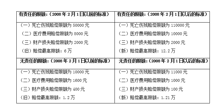 汽车第三者险怎么买