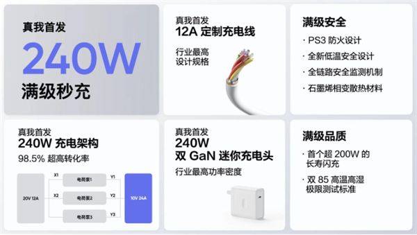 真我GT Neo5双证齐全：240W闪充旗舰蓄势待发